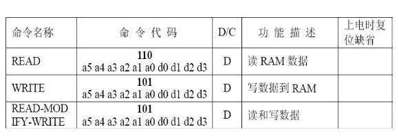 段碼液晶屏如何選擇驅動IC
