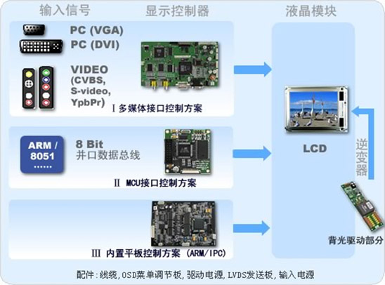 LCD液晶屏如何保養使用壽命才能長?